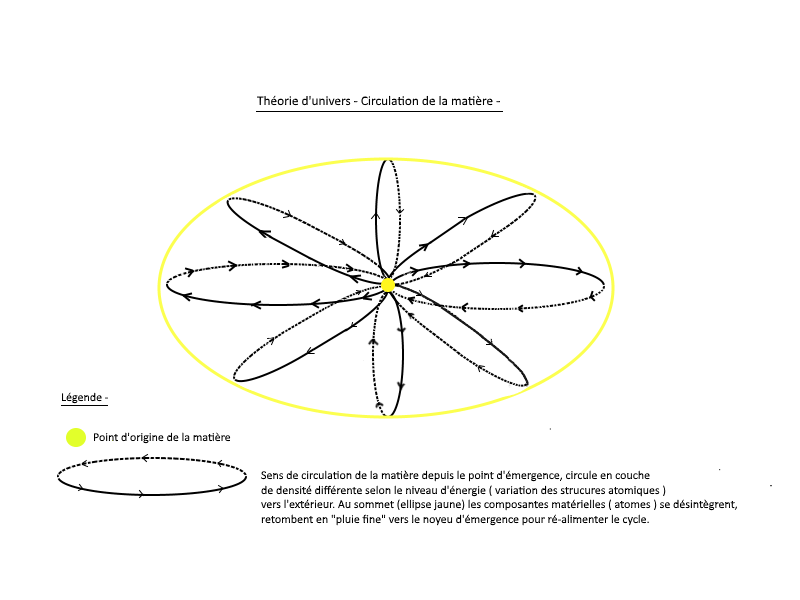 schema théorie univers 2