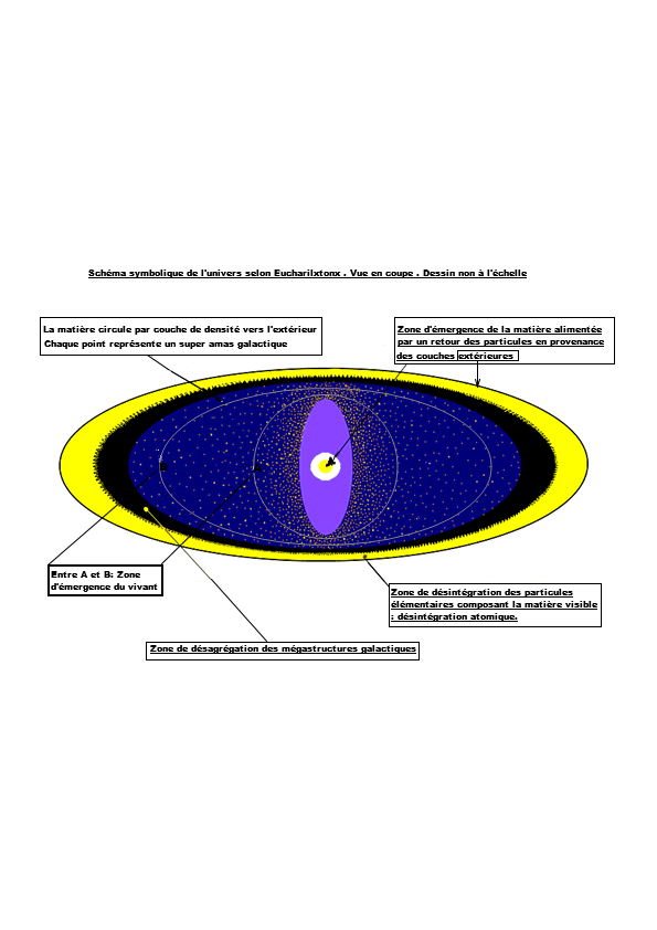 Schema symb euch d univers 21